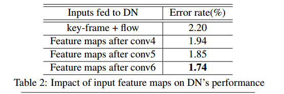 cvpr2022语义分割paper 语义分割视频教程_深度学习_16