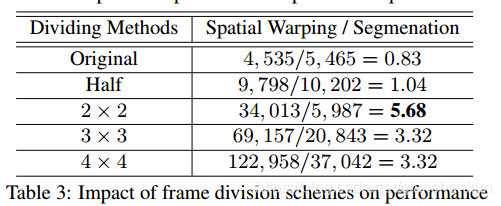 cvpr2022语义分割paper 语义分割视频教程_计算机视觉_17