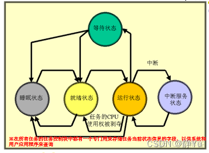 嵌入式系统任务监控 嵌入式实时任务_优先级_03