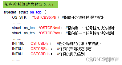 嵌入式系统任务监控 嵌入式实时任务_嵌入式系统任务监控_04