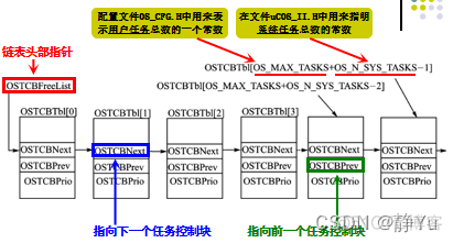 嵌入式系统任务监控 嵌入式实时任务_μC／OS II_05