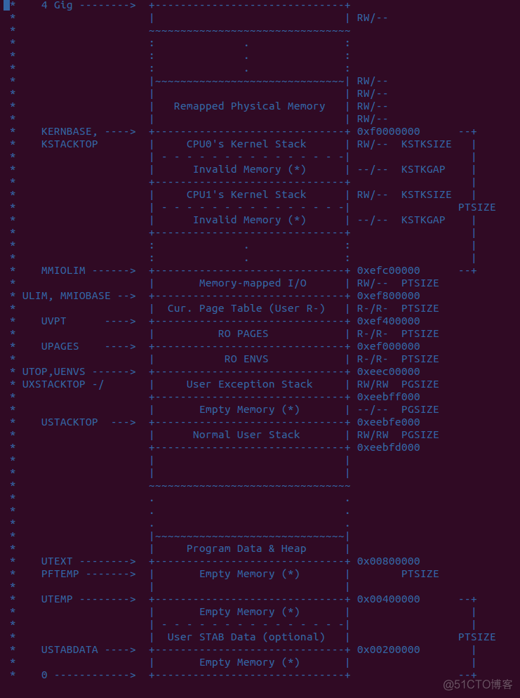 唤醒事件管理选系统还是bios 唤醒事件管理bios和os_虚拟地址_05