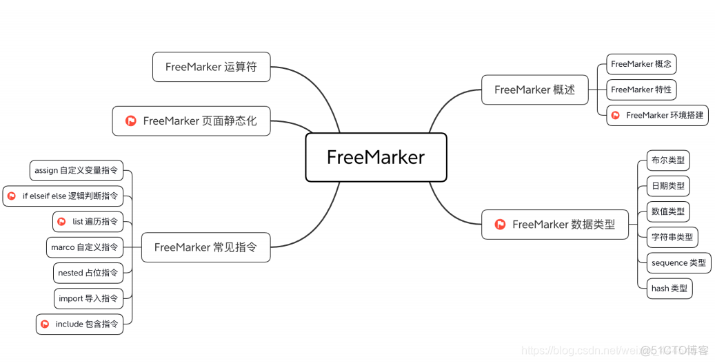 FreeMarker学习 freemarker??_FreeMarker学习