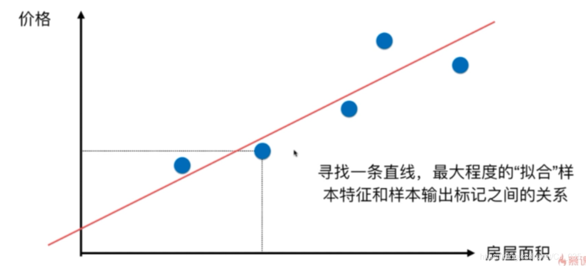 r语言线性回归区间 r语言线性回归求rmse_线性回归_02