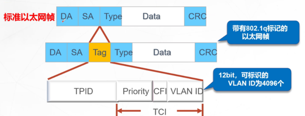 默认VLAN 关键帧 vlan开启还是关闭_链路