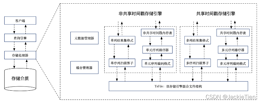 多元时间序列 lstm python 多元时间序列数据_时序数据库