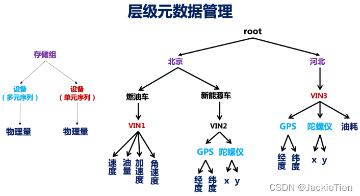 多元时间序列 lstm python 多元时间序列数据_数据库_02