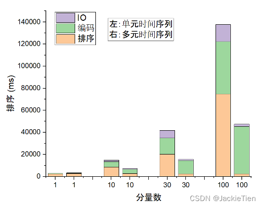 多元时间序列 lstm python 多元时间序列数据_时间序列_05