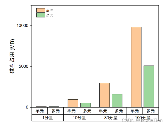 多元时间序列 lstm python 多元时间序列数据_存储引擎_06