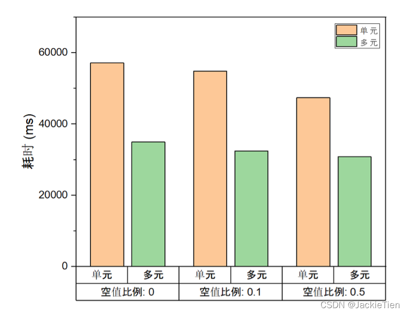 多元时间序列 lstm python 多元时间序列数据_存储引擎_07