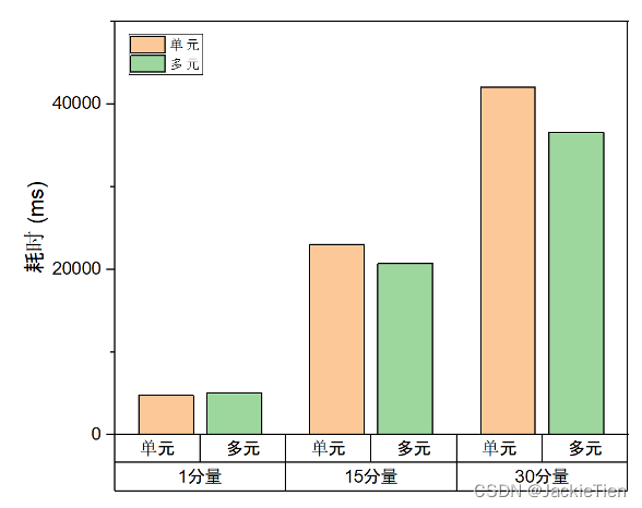 多元时间序列 lstm python 多元时间序列数据_时序数据库_09