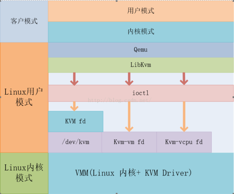 kvm cpu类型 kvm cpu mode_centos