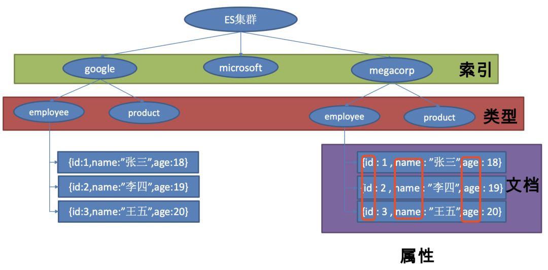 springboot es配置集群 springboot 集成elasticsearch_docker_03