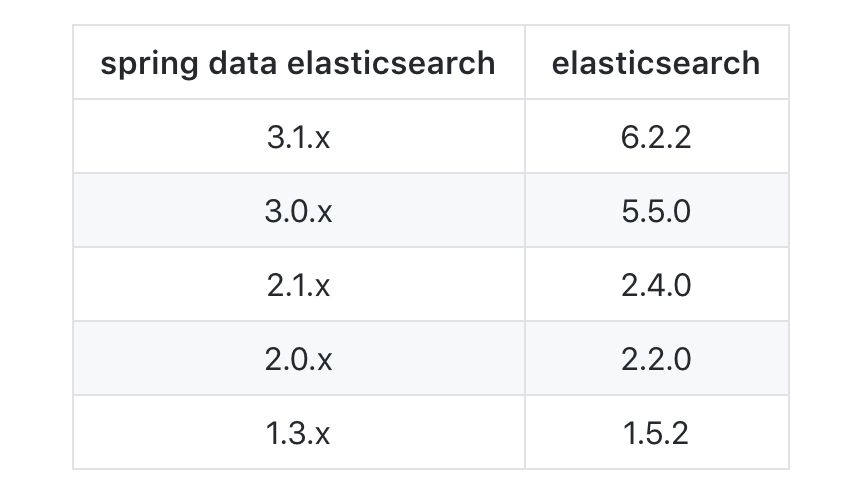 springboot es配置集群 springboot 集成elasticsearch_spring_05