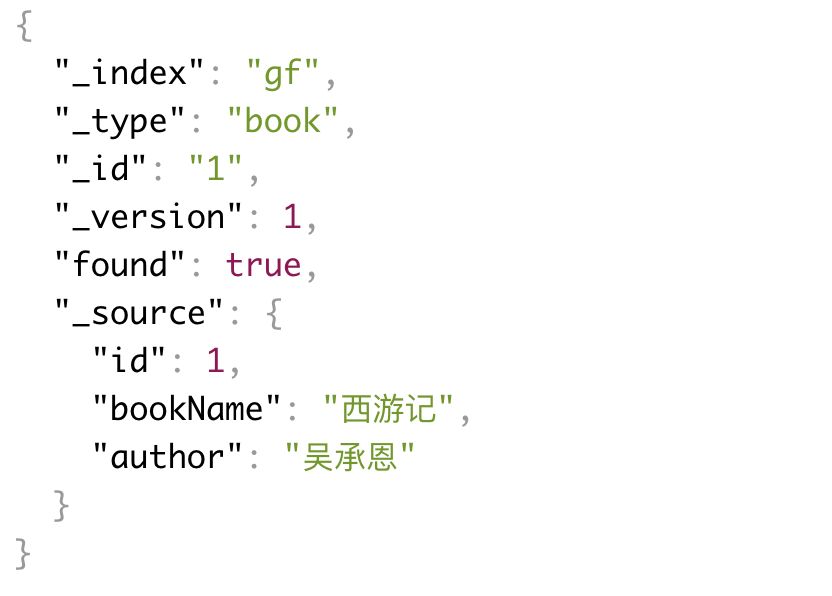 springboot es配置集群 springboot 集成elasticsearch_docker_07