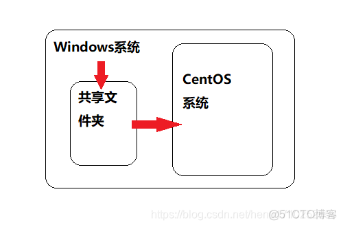 java 解压bz java 解压 tar 包 eof_java 解压bz