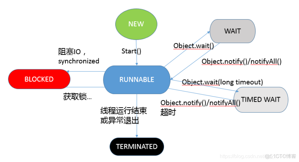 java 代码复用模式 java io复用_java 代码复用模式_07