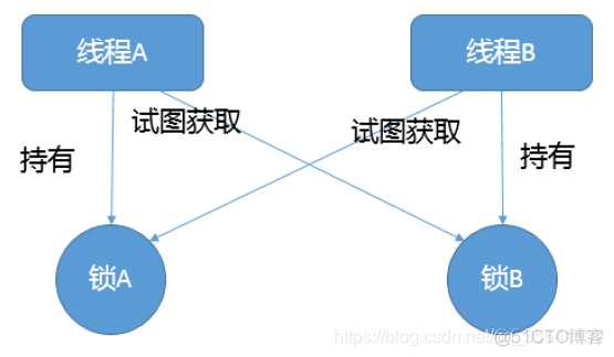 java 代码复用模式 java io复用_java 代码复用模式_08