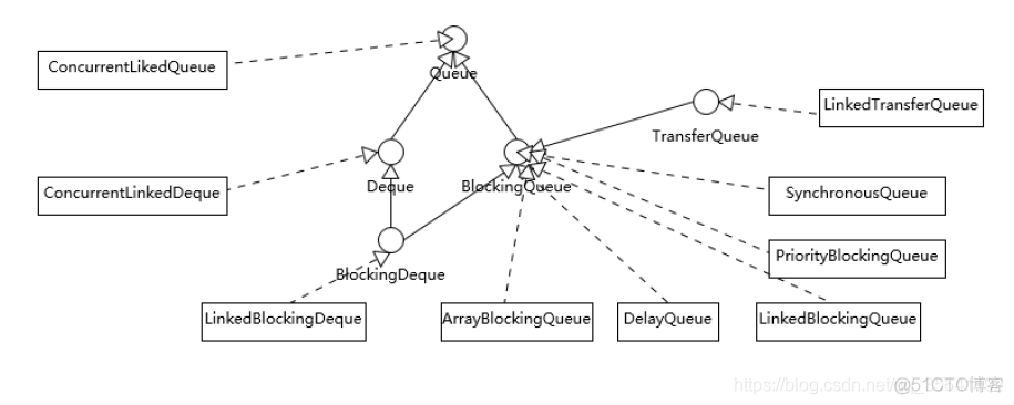 java 代码复用模式 java io复用_抽象类_09