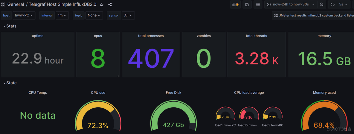 grafana 重设密码 grafana默认账号密码_grafana 重设密码_17