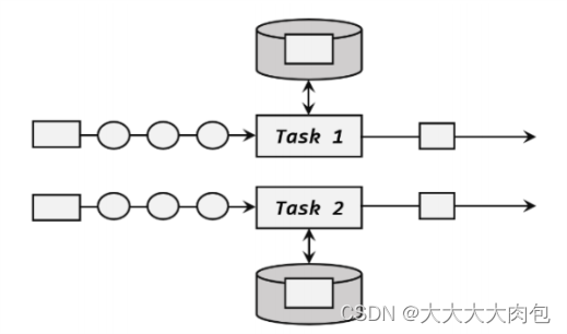 flink 实时计算 实战 flink 状态计算_服务器_02