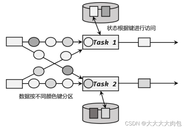 flink 实时计算 实战 flink 状态计算_数据库_03