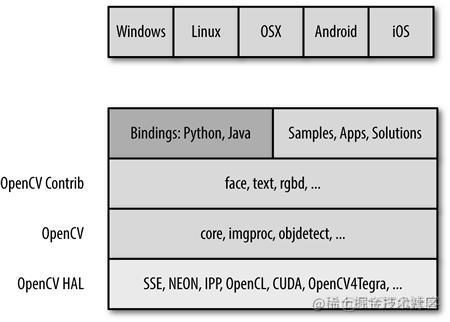 android使用implementation导入opencv android opencv_#include