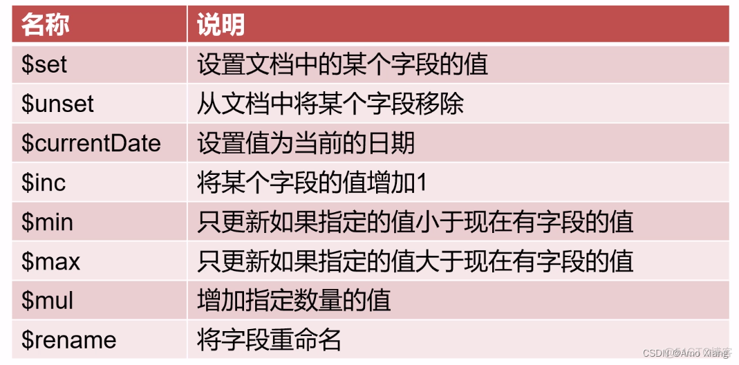 mongodb连接指定库命令 mongodb工具连接_调用方法