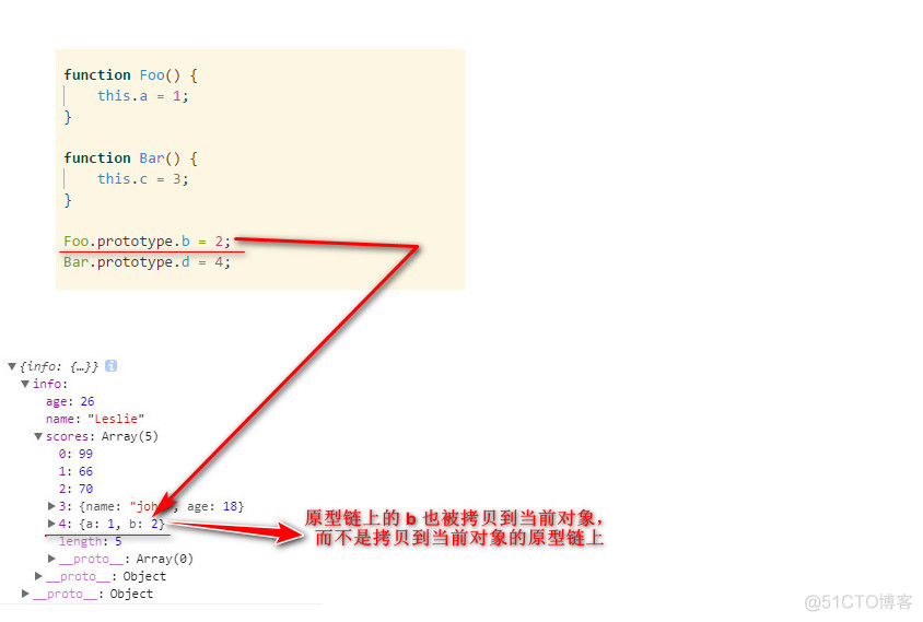 jquery 两个对象合并 有冲突的用后者 js中合并两个对象_数据结构与算法_04