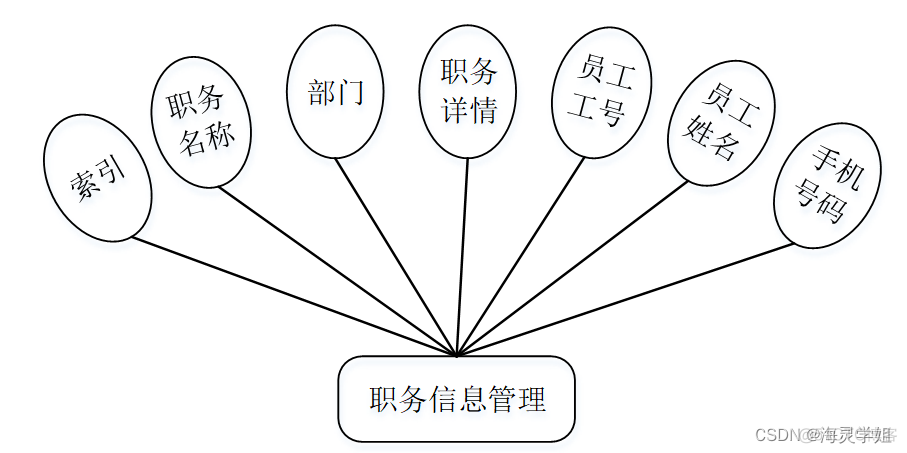 java业务监控告警系统 java监控系统设计_信息管理_06