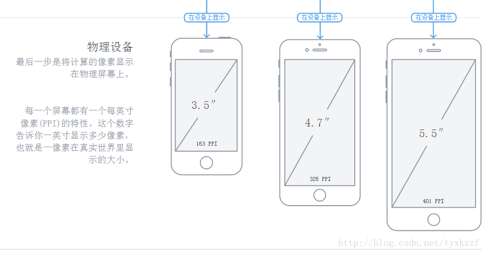 iOS图像的渲染流程 iphone5渲染图_xcode_04