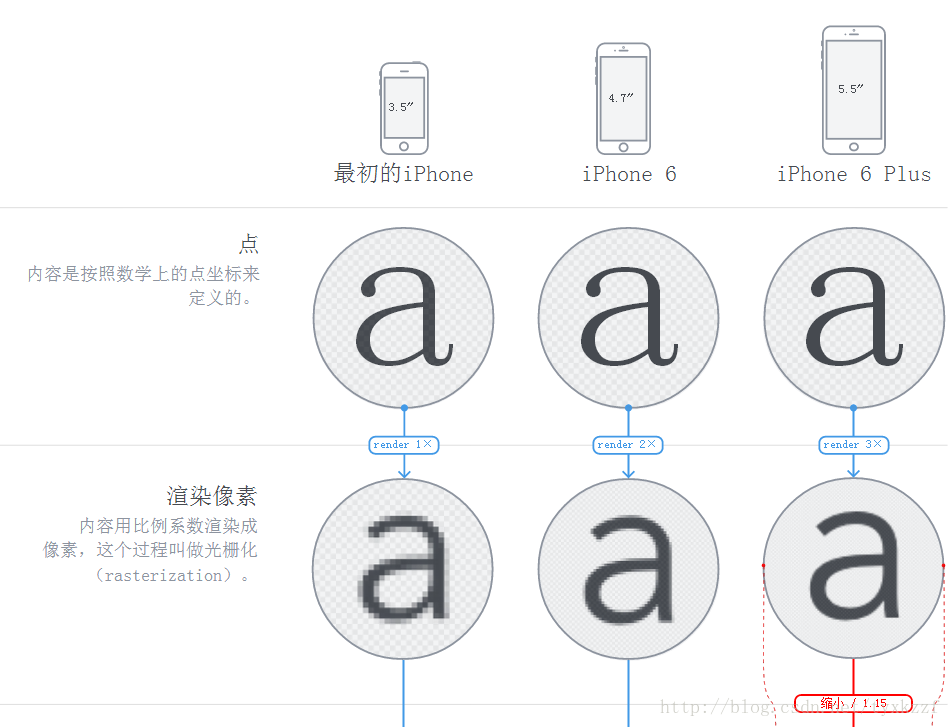 iOS图像的渲染流程 iphone5渲染图_iOS图像的渲染流程_05