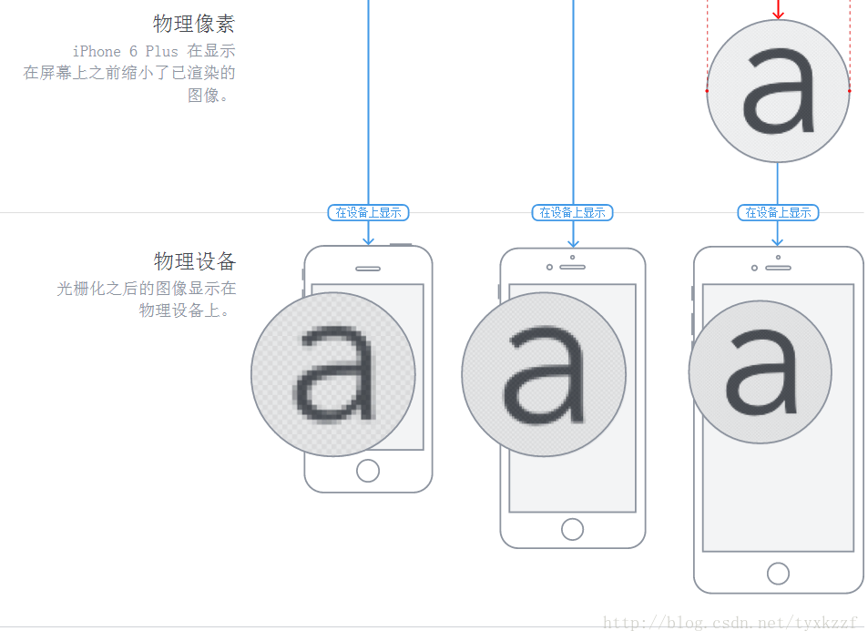 iOS图像的渲染流程 iphone5渲染图_导航栏_06