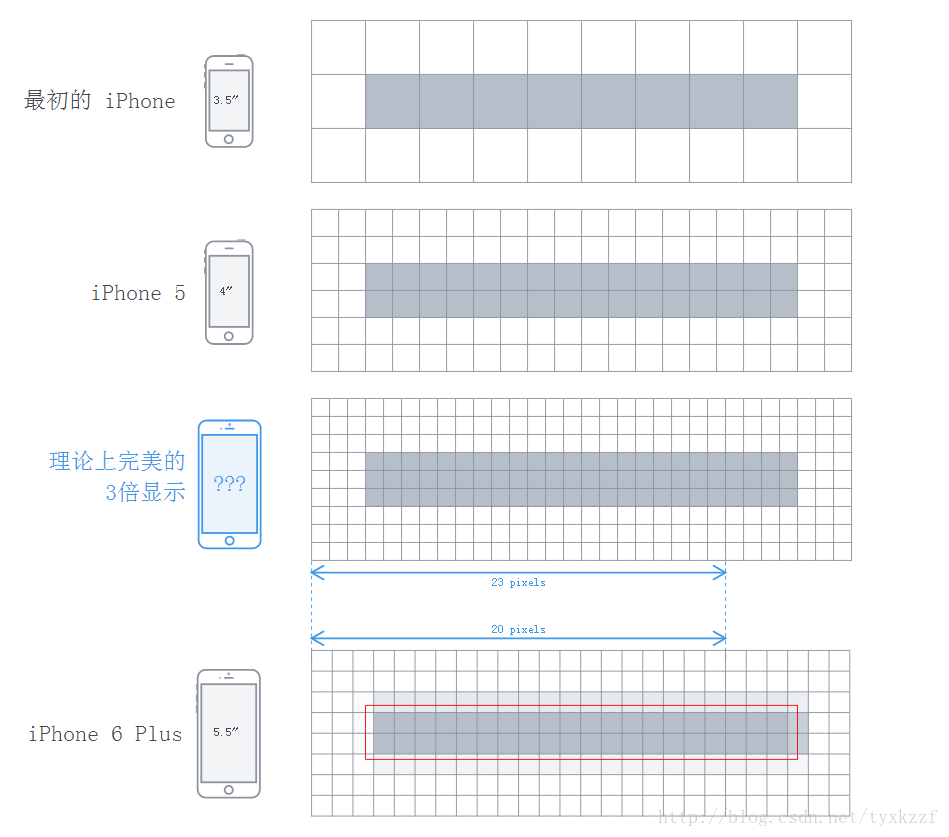 iOS图像的渲染流程 iphone5渲染图_iphone_08