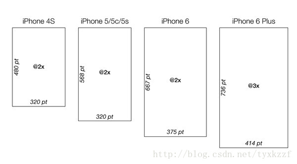 iOS图像的渲染流程 iphone5渲染图_iOS图像的渲染流程_09