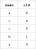 设置mysql 两字段联合索引 mysql联合索引命中_ci_06