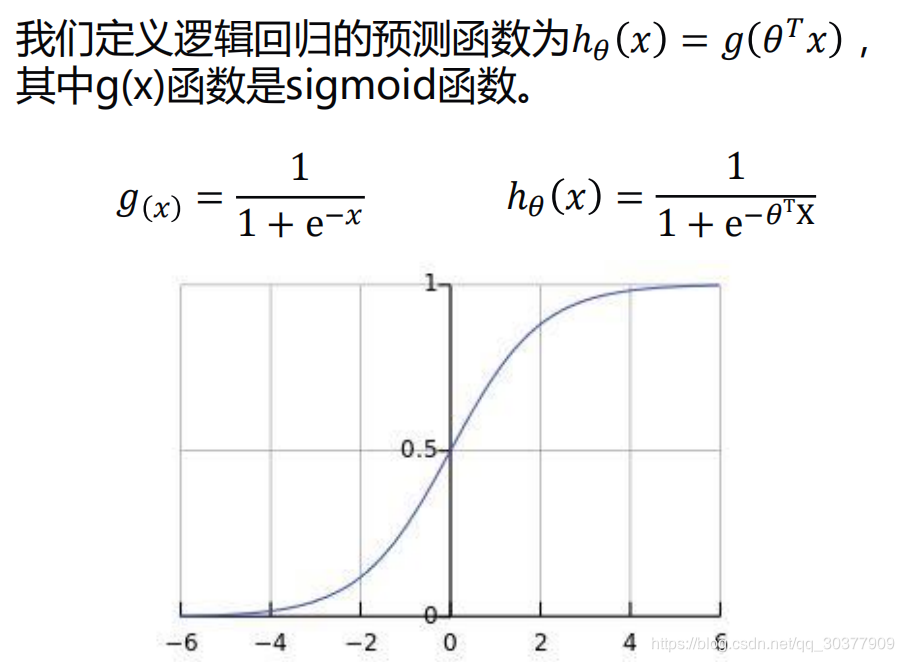 逻辑回归shap代码 逻辑回归代码实现_数据_04