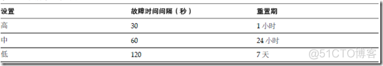 esxi 配合什么瘦客户端 esxi配置ha_操作系统_12