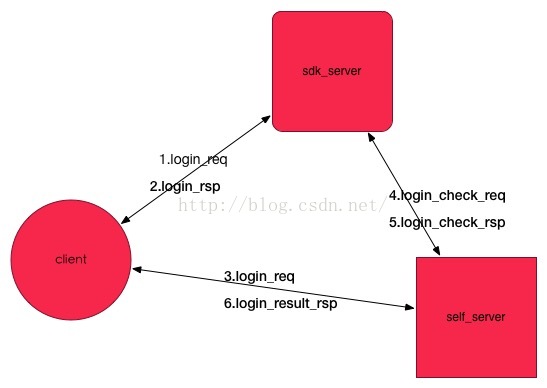 第三方支付 开源 java 第三方支付sdk_java