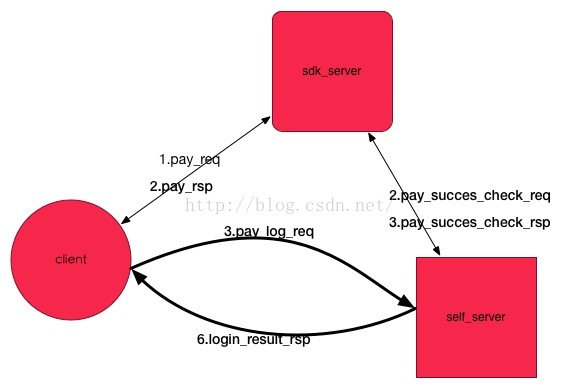 第三方支付 开源 java 第三方支付sdk_2d_02