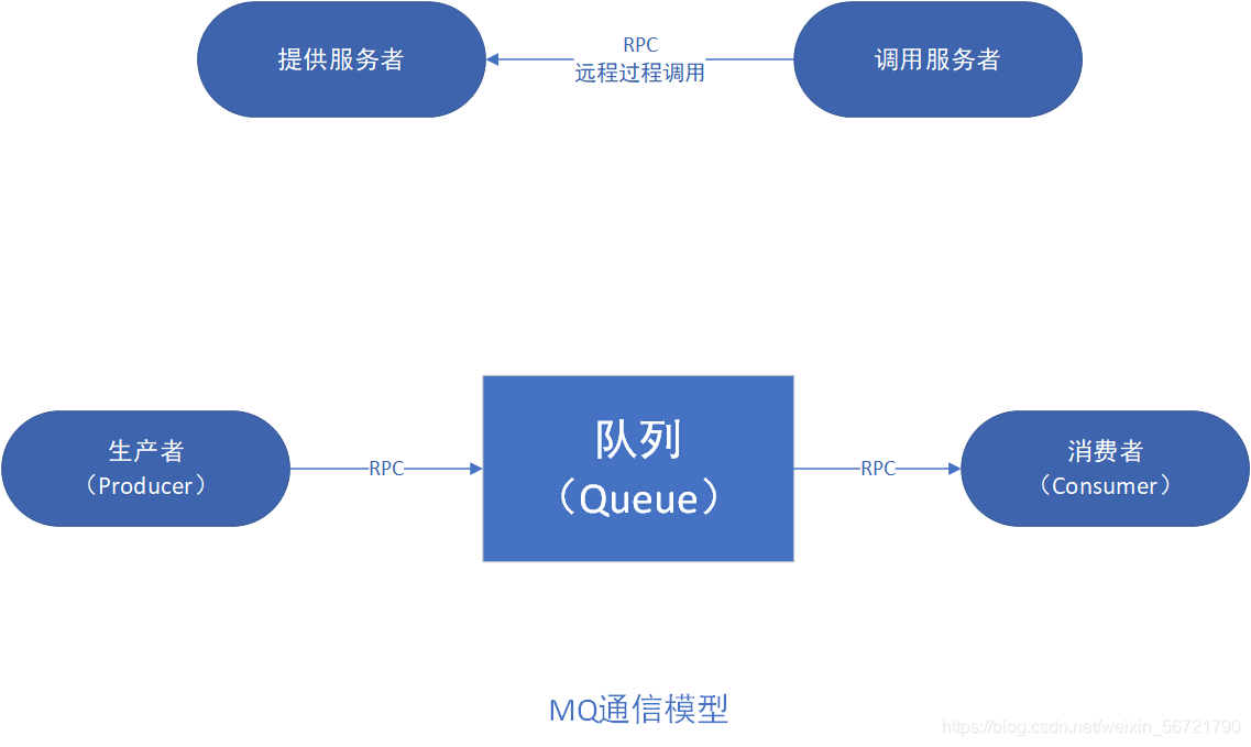 面试之redis的实现原理 redis面试知识点_数据