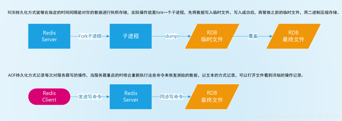 面试之redis的实现原理 redis面试知识点_服务器_03