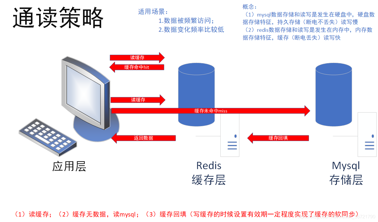 面试之redis的实现原理 redis面试知识点_服务器_04