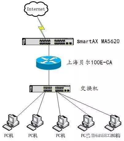 wireshark排查网络故障 wireshark排查网络风暴_wireshark检测广播风暴