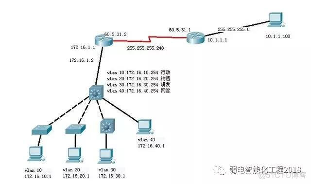 wireshark排查网络故障 wireshark排查网络风暴_wireshark检测广播风暴_02