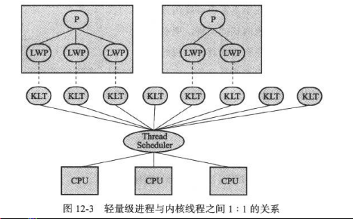 多线程之java内存模型 java内存模型与线程_操作系统_05