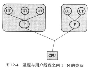 多线程之java内存模型 java内存模型与线程_操作系统_06