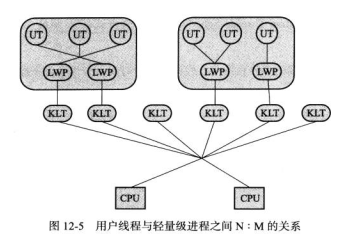 多线程之java内存模型 java内存模型与线程_用户线程_07