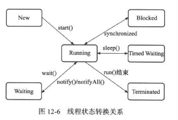 多线程之java内存模型 java内存模型与线程_操作系统_08