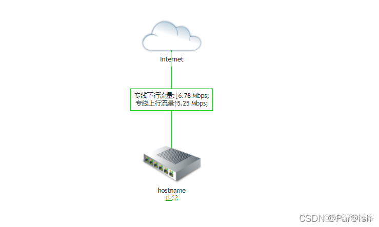 zabbix只显示数值不显示图像 zabbix数据展示_zabbix_09